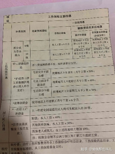 工伤九级到底能赔多少钱?这笔钱你能拿到手吗? 工伤九级到底能赔多少钱?这笔钱你能拿到手吗?
