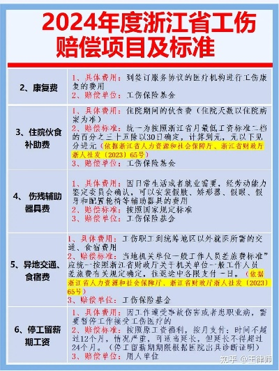 浙江工伤赔偿,能拿多少?单位不配合怎么办? 浙江工伤赔偿,能拿多少?单位不配合怎么办?