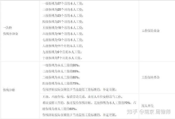 工伤怎么算?认定难、赔偿少?一文讲清你的权益底线! 工伤怎么算?认定难、赔偿少?一文讲清你的权益底线!