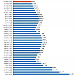 买房利率怎么算?搞懂这几点,省下几十万真金白银! 买房利率怎么算?搞懂这几点,省下几十万真金白银!
