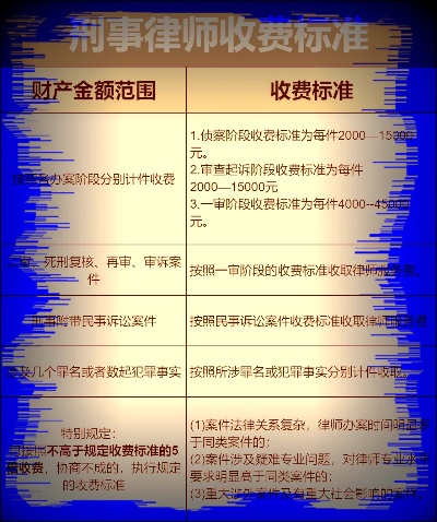 上海房产律师费用怎么收?按件还是按比例?搞不清可能多花几万! 上海房产律师费用怎么收?按件还是按比例?搞不清可能多花几万!