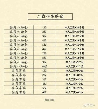 工伤级别出来了,能赔多少钱?不服怎么办? 工伤级别出来了,能赔多少钱?不服怎么办?