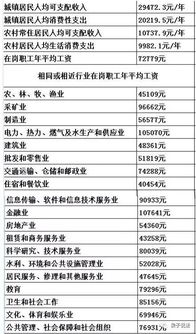 工伤死亡赔偿标准一览表 工伤死亡赔偿标准一览表