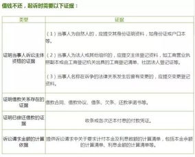 老赖再借钱不还,是欠钱还是诈骗?一文说清法律红线在哪! 老赖再借钱不还,是欠钱还是诈骗?一文说清法律红线在哪!