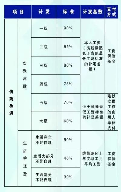 工伤了能赔多少钱?工伤待遇赔偿标准咋算? 工伤了能赔多少钱?工伤待遇赔偿标准咋算?