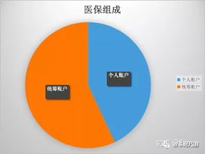 怎么用医保报销?搞错这一步,等于白交十几年! 怎么用医保报销?搞错这一步,等于白交十几年!