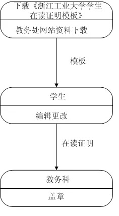 就读证明怎么开?学校不给开怎么办?一文说透流程与维权路径 就读证明怎么开?学校不给开怎么办?一文说透流程与维权路径