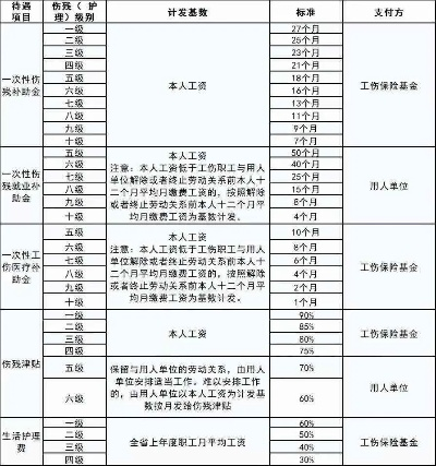 工伤了,就能提前退休?想退,得符合啥条件? 工伤了,就能提前退休?想退,得符合啥条件?
