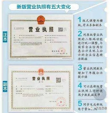 怎么查营业执照真假?手把手教你避坑,别再被空壳公司骗了! 怎么查营业执照真假?手把手教你避坑,别再被空壳公司骗了!