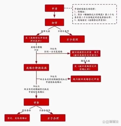想离婚却不知从哪下手?起诉离婚怎么走流程,一步错步步难! 想离婚却不知从哪下手?起诉离婚怎么走流程,一步错步步难!