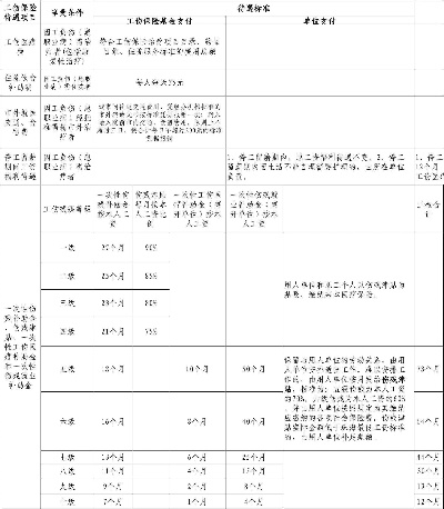 工伤待遇申请表怎么填?遇到麻烦了怎么办? 工伤待遇申请表怎么填?遇到麻烦了怎么办?