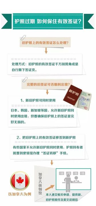 护照怎么办理?第一次申领怕踩坑?这份避雷指南请收好! 护照怎么办理?第一次申领怕踩坑?这份避雷指南请收好!