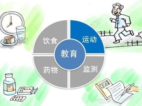 慢性病怎么申请?流程不难,但关键一步很多人搞错了! 慢性病怎么申请?流程不难,但关键一步很多人搞错了!