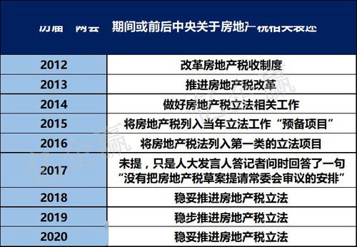 房产税怎么收?没住人的空房也要交吗?一文说清你的疑惑 房产税怎么收?没住人的空房也要交吗?一文说清你的疑惑