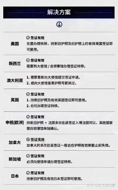 护照丢了怎么办?补办流程全解析,避坑指南一次讲清! 护照丢了怎么办?补办流程全解析,避坑指南一次讲清!