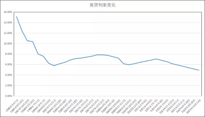贷款利率怎么算的?看懂这几点,少花冤枉钱! 贷款利率怎么算的?看懂这几点,少花冤枉钱!