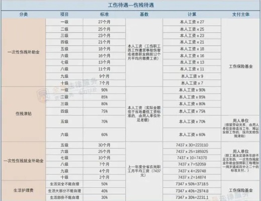 一、十级工伤能赔多少钱?具体有哪些赔偿? 一、十级工伤能赔多少钱?具体有哪些赔偿?