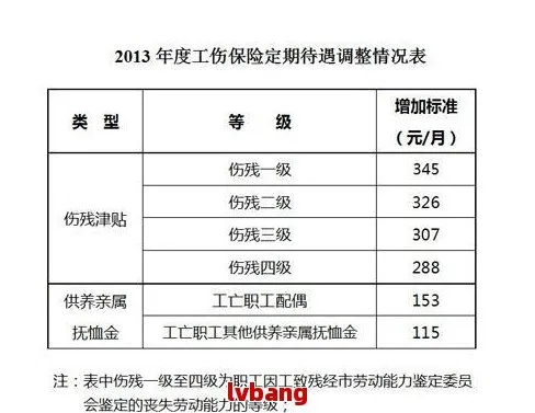 工伤骨折了怎么赔?能赔多少钱? 工伤骨折了怎么赔?能赔多少钱?