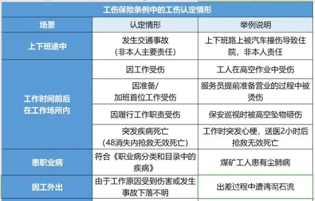 工伤咋认定?上班路上摔了算吗? 工伤咋认定?上班路上摔了算吗?