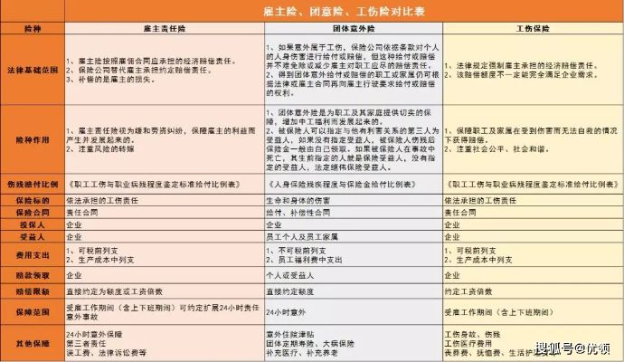 雇主责任险和工伤保险,到底有啥不一样?企业该咋选? 雇主责任险和工伤保险,到底有啥不一样?企业该咋选?