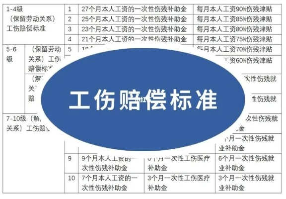 工伤了,公司到底要赔哪些钱?具体怎么算? 工伤了,公司到底要赔哪些钱?具体怎么算?