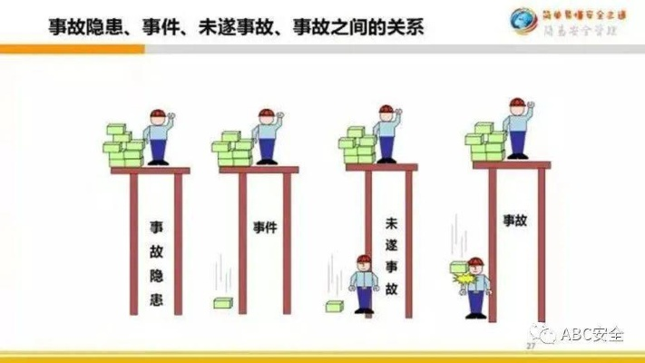 一、企业职工伤亡事故,到底有哪些拦路虎? 一、企业职工伤亡事故,到底有哪些拦路虎?