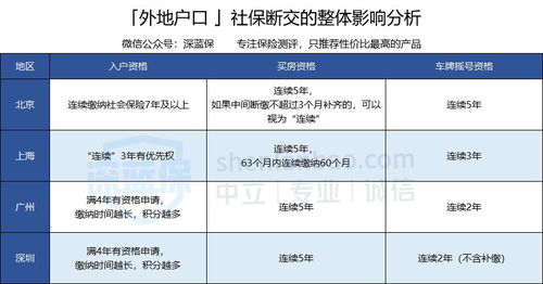 公积金怎么交才不踩坑?断缴一个月影响有多大? 公积金怎么交才不踩坑?断缴一个月影响有多大?