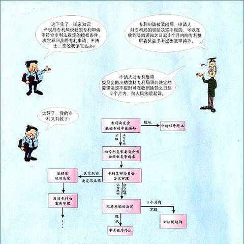 怎么写专利才能稳过?材料交了被驳回怎么办? 怎么写专利才能稳过?材料交了被驳回怎么办?