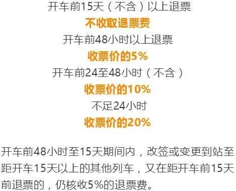 退票手续费怎么算?花了冤枉钱别忍着,搞懂规则才能不吃亏! 退票手续费怎么算?花了冤枉钱别忍着,搞懂规则才能不吃亏!