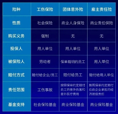工伤意外险怎么买?买了就一定能赔吗? 工伤意外险怎么买?买了就一定能赔吗?