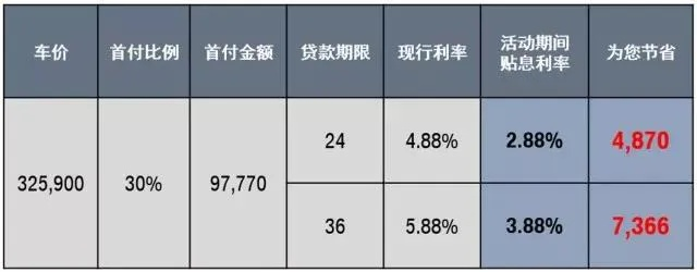怎么贷款利息最低?选错方式多花几万块! 怎么贷款利息最低?选错方式多花几万块!