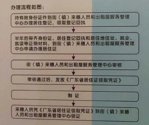 暂住证过期了咋办?还能开证明吗?一文讲透办理全流程! 暂住证过期了咋办?还能开证明吗?一文讲透办理全流程!