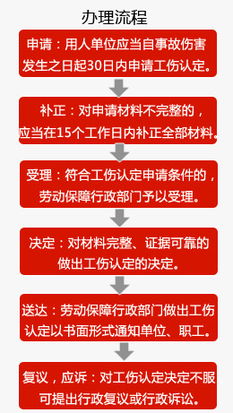 工伤保险网上申报,怎么用才顺手?填错了、传错了怎么办? 工伤保险网上申报,怎么用才顺手?填错了、传错了怎么办?