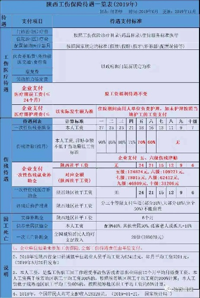 在陕西打工受伤了咋赔?工伤保险待遇咋申领? 在陕西打工受伤了咋赔?工伤保险待遇咋申领?