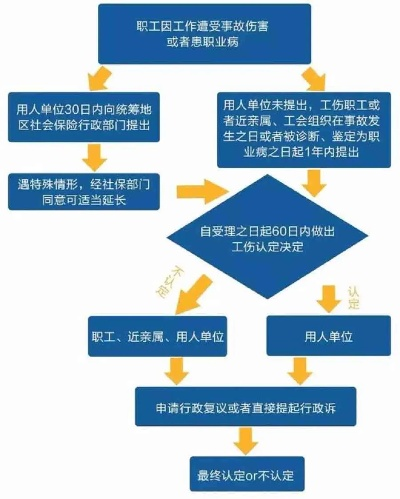 报工伤流程怎么走？受伤了却没人管？别慌，三步教你合法维权！