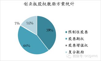 股权怎么分?分不好散伙,分得好上市! 股权怎么分?分不好散伙,分得好上市!