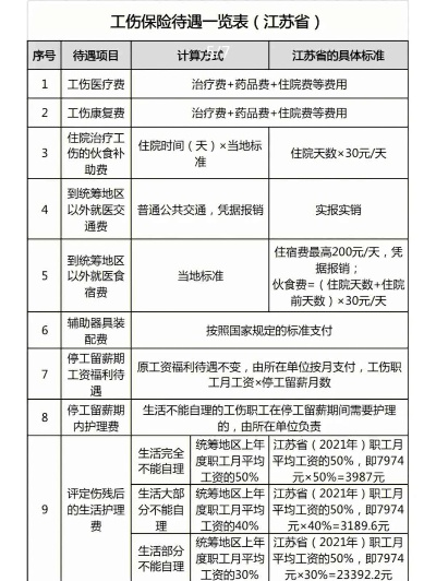 工伤了能赔多少?认定不上怎么办?江苏工伤维权实用指南 工伤了能赔多少?认定不上怎么办?江苏工伤维权实用指南