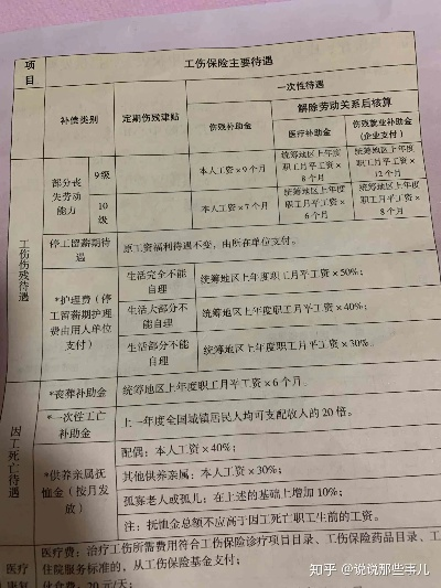 一、工伤了能赔多少钱?赔偿项目细细数 一、工伤了能赔多少钱?赔偿项目细细数