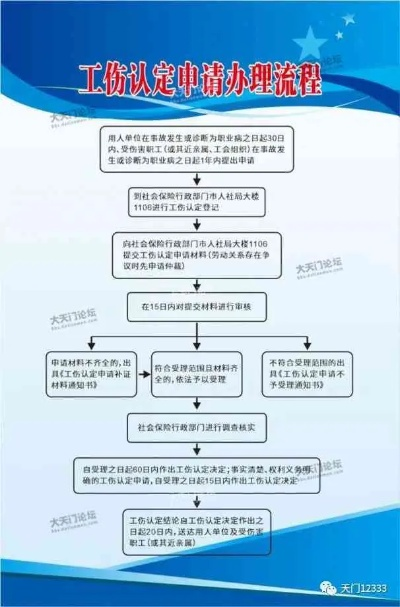 工地/车间出事了?别慌!工伤流程一步一步教你走! 工地/车间出事了?别慌!工伤流程一步一步教你走!