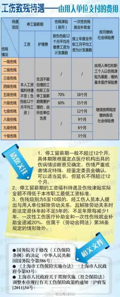 哪些骨折评不上工伤十级?工伤评级有啥道道? 哪些骨折评不上工伤十级?工伤评级有啥道道?