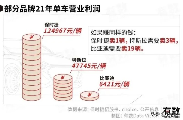 销售利润率怎么算?不会算等于白干,搞懂这几点多赚几十万 销售利润率怎么算?不会算等于白干,搞懂这几点多赚几十万