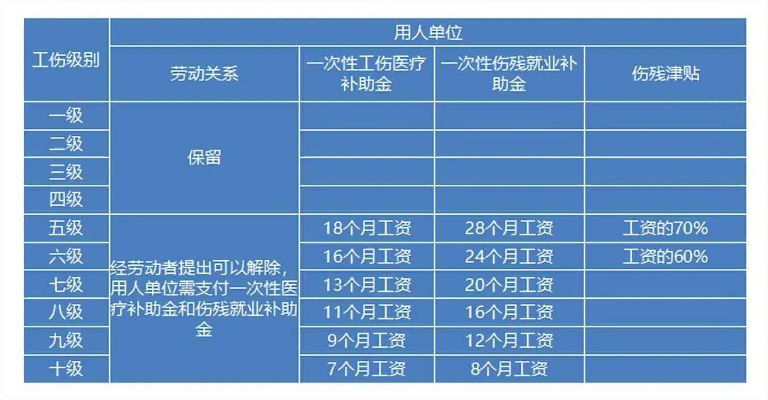 工伤评上10级了,能赔多少钱?钱从哪儿来? 工伤评上10级了,能赔多少钱?钱从哪儿来?