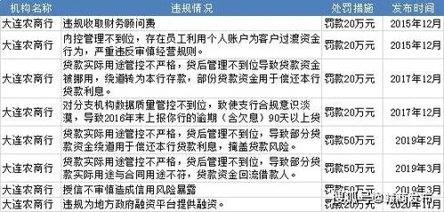 积木盒子贷款逾期了?遇到催收别慌!教你这样应对 积木盒子贷款逾期了?遇到催收别慌!教你这样应对