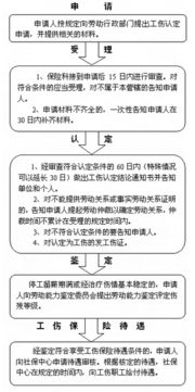 报工伤流程怎么走？受伤了却不知从哪开始？一文讲透全过程！
