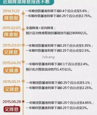 贷款年利率怎么算？算错一步多还几千块！