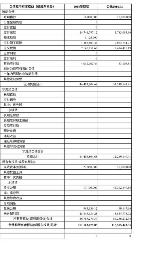 应交增值税怎么算?算错一步,企业多缴十几万! 应交增值税怎么算?算错一步,企业多缴十几万!