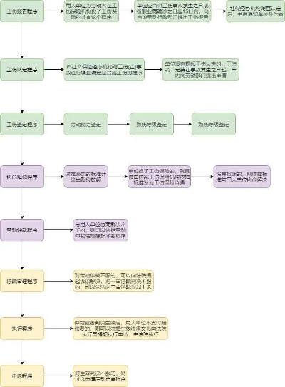 工伤怎么赔?赔多少?流程卡住了怎么办? 工伤怎么赔?赔多少?流程卡住了怎么办?