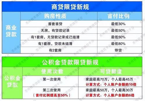 公积金怎么提出来?想用却不知从何下手?一文说清所有门道! 公积金怎么提出来?想用却不知从何下手?一文说清所有门道!