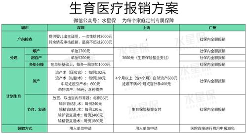 生娃能领多少钱？生育津贴怎么算，一文说清不踩坑！