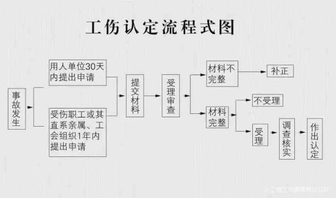 企业职工伤亡事故分哪几类？遇到了该注意啥？